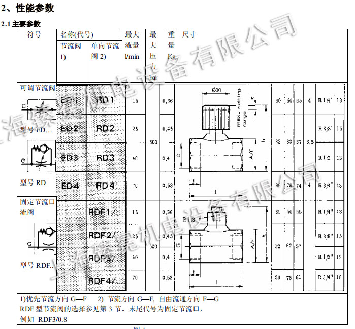 哈威节流阀