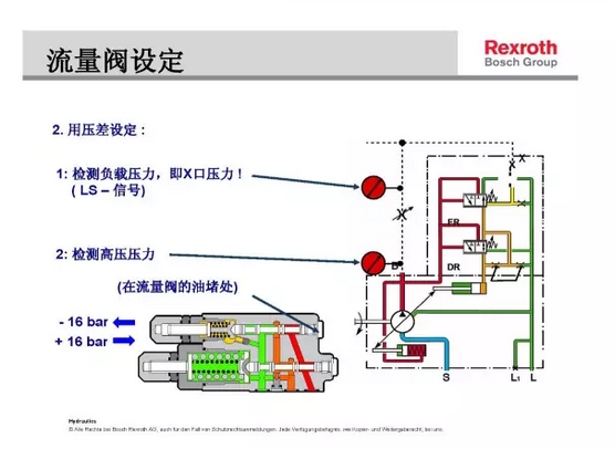 Rexroth力士乐