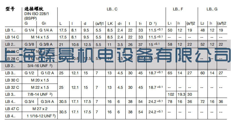 哈威平板阀