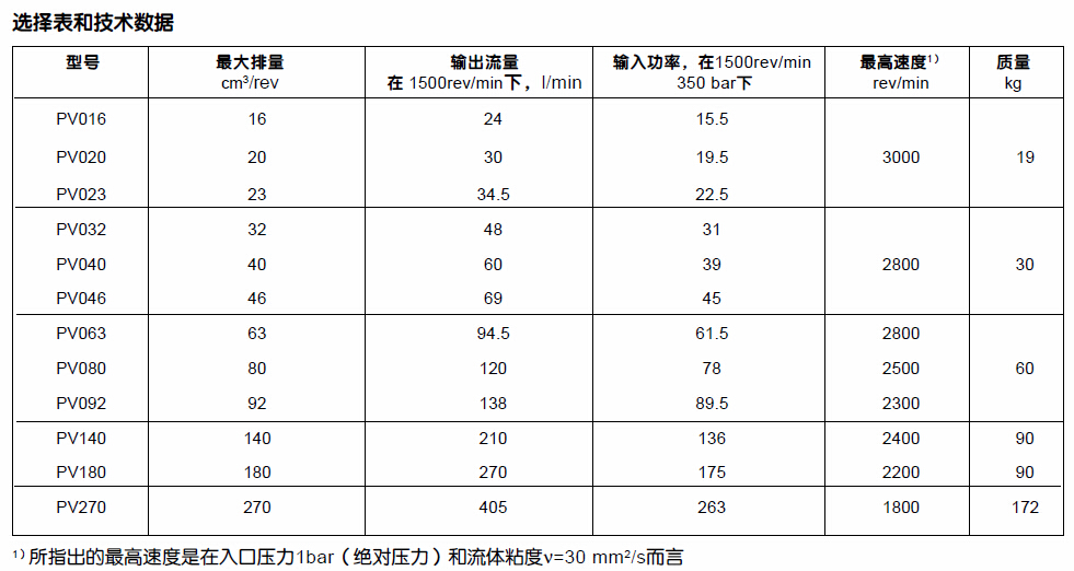 派克液压泵排量