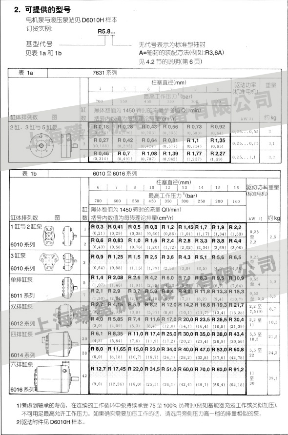 哈威液压泵